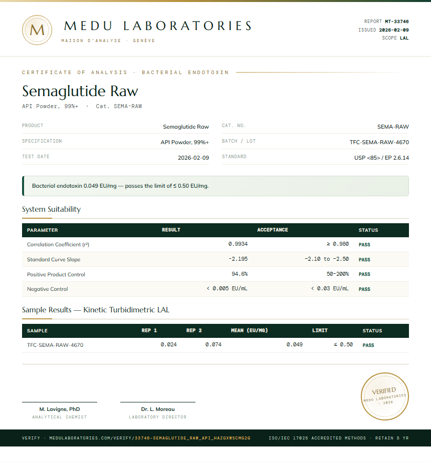 Semaglutide Raw Endotoxin report by Medutest