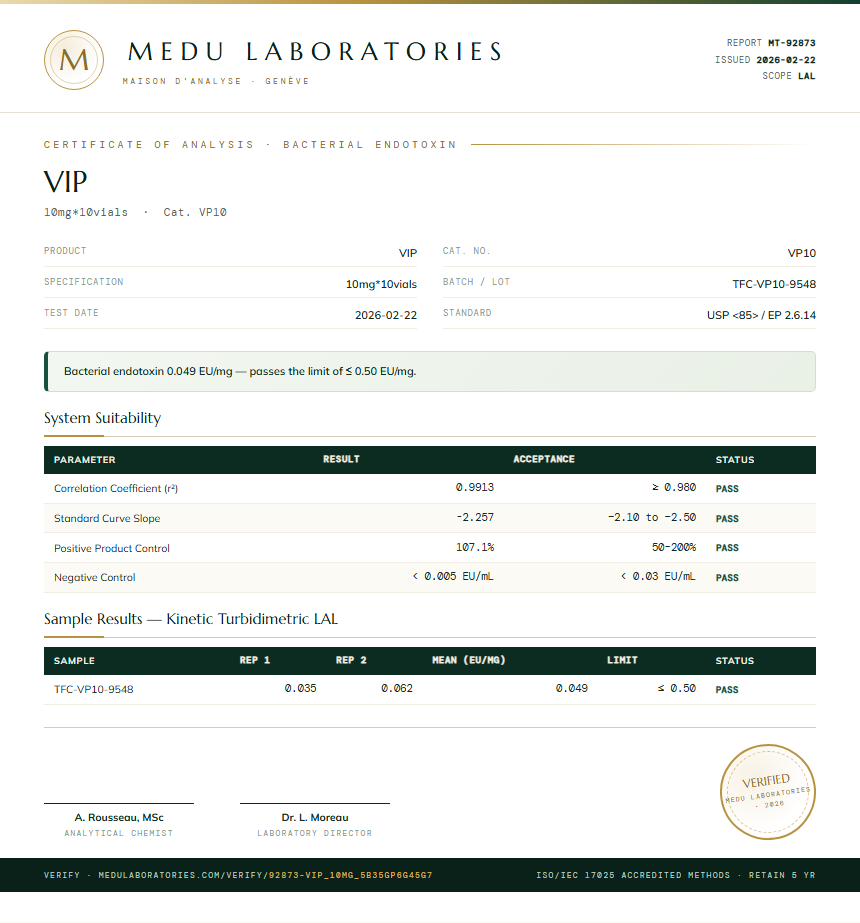 VIP Endotoxin report by Medutest