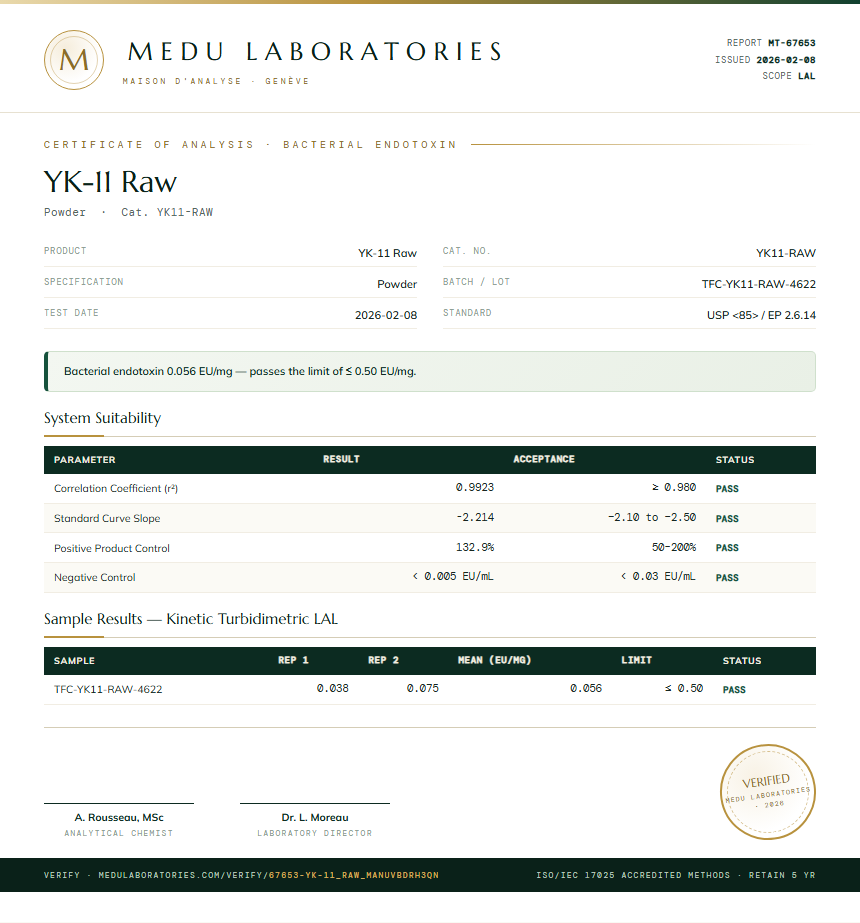 YK-11 Raw Endotoxin report by Medutest