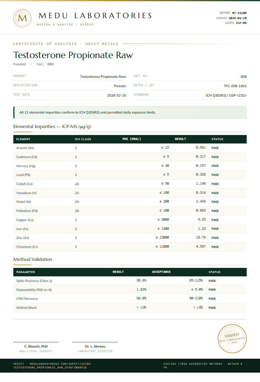 Testosterone Propionate Raw Heavy Metals report by Medutest