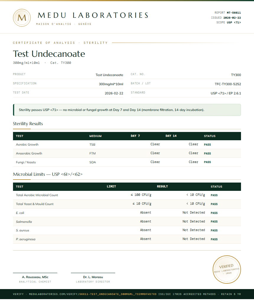 Test Undecanoate Sterility report by Medutest