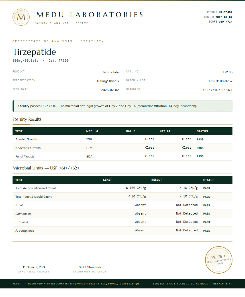Tirzepatide Sterility report by Medutest