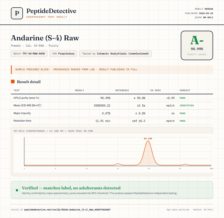 Andarine (S-4) Raw Purity (HPLC) report by PeptideMeter