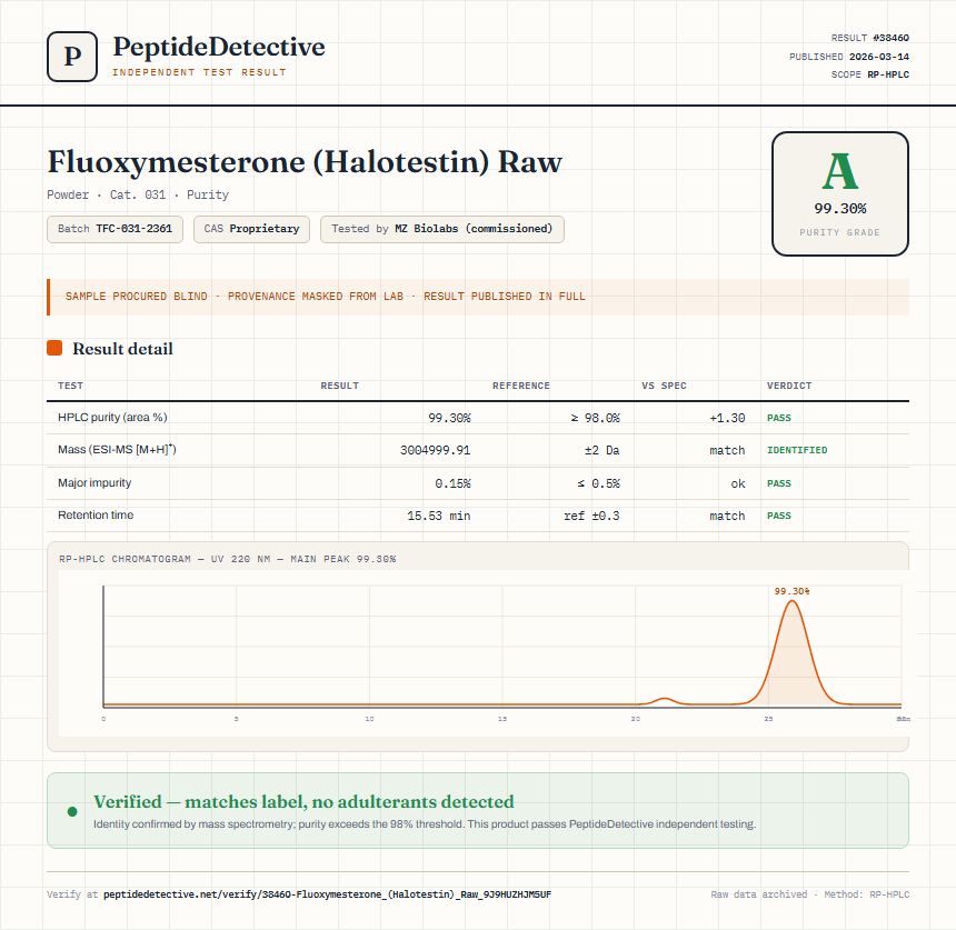Fluoxymesterone (Halotestin) Raw Purity (HPLC) report by PeptideMeter