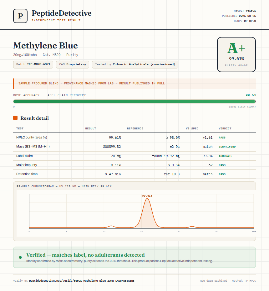 Methylene Blue Purity (HPLC) report by PeptideMeter