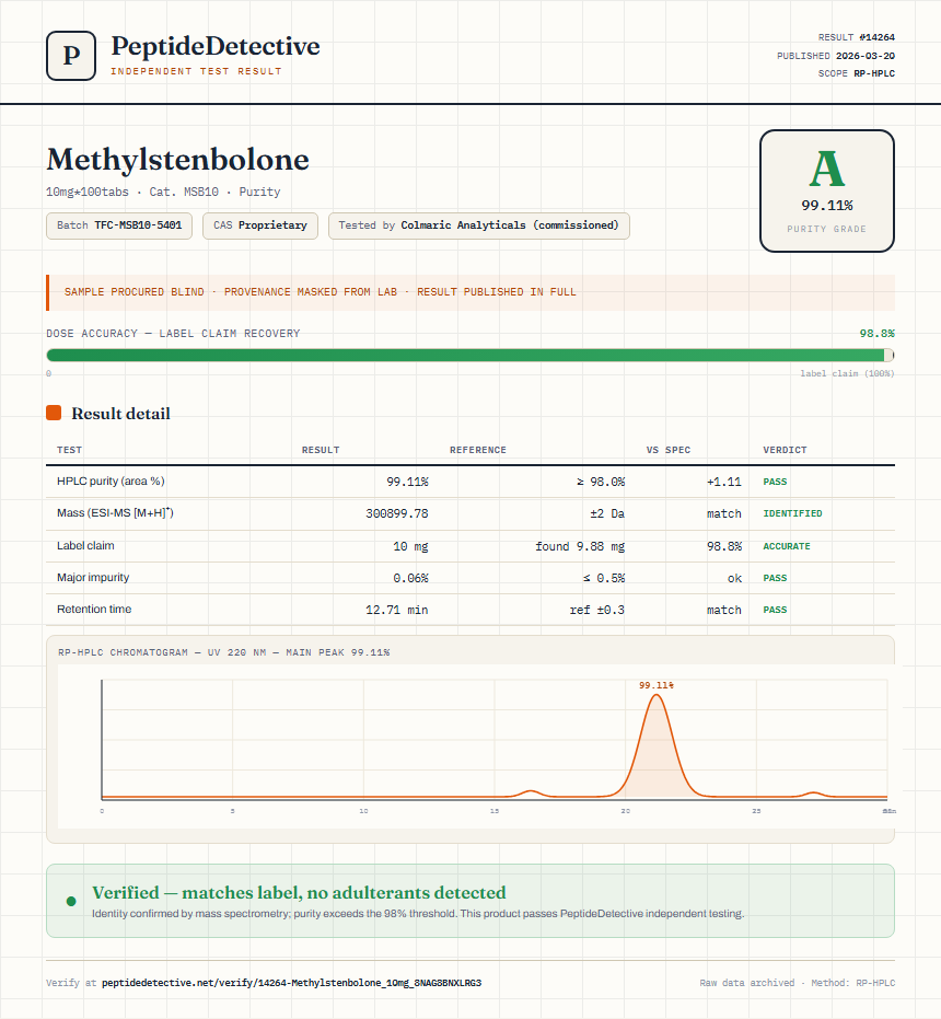 Methylstenbolone Purity (HPLC) report by PeptideMeter