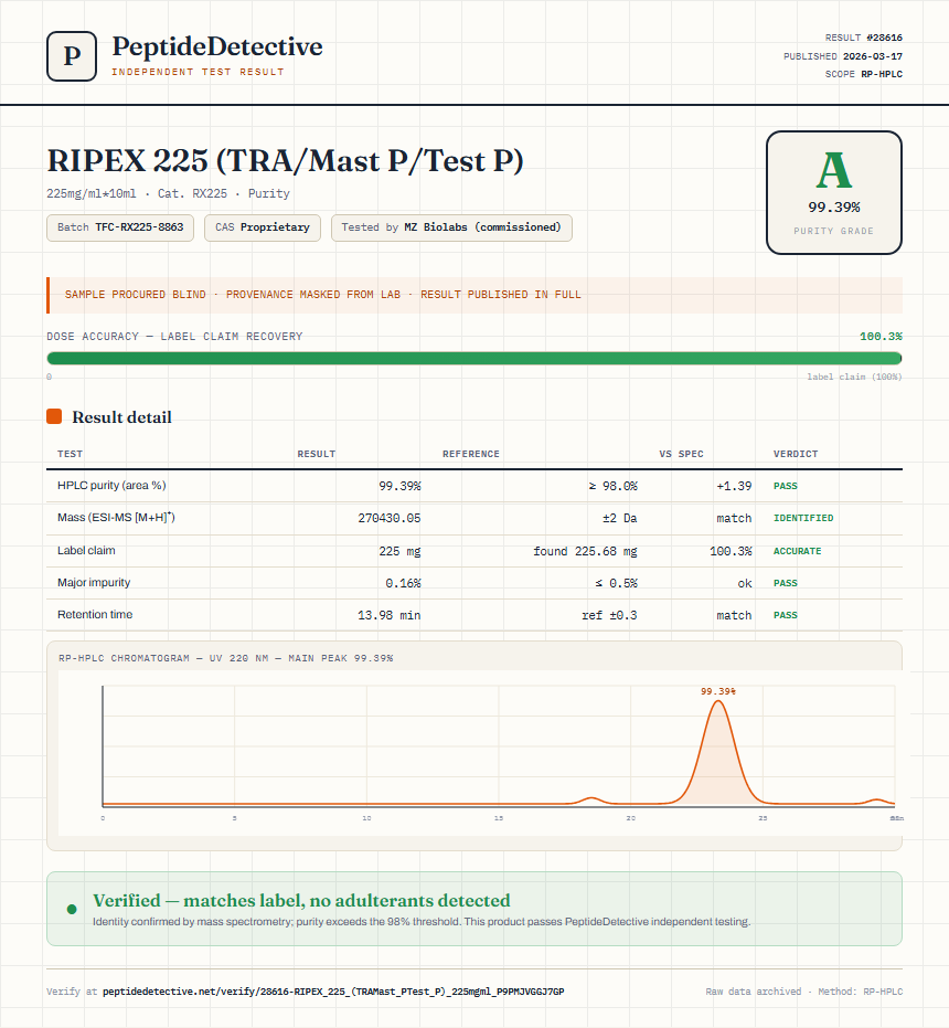 RIPEX 225 (TRA/Mast P/Test P) Purity (HPLC) report by PeptideMeter
