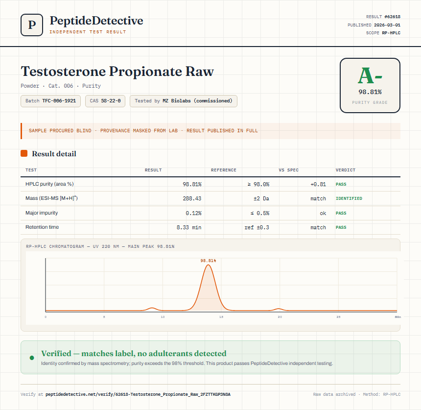 Testosterone Propionate Raw Purity (HPLC) report by PeptideMeter