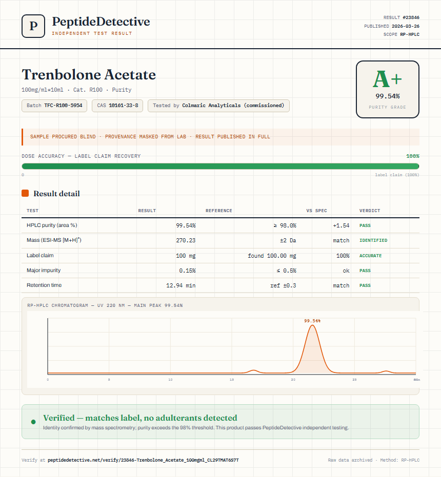 Trenbolone Acetate Purity (HPLC) report by PeptideMeter