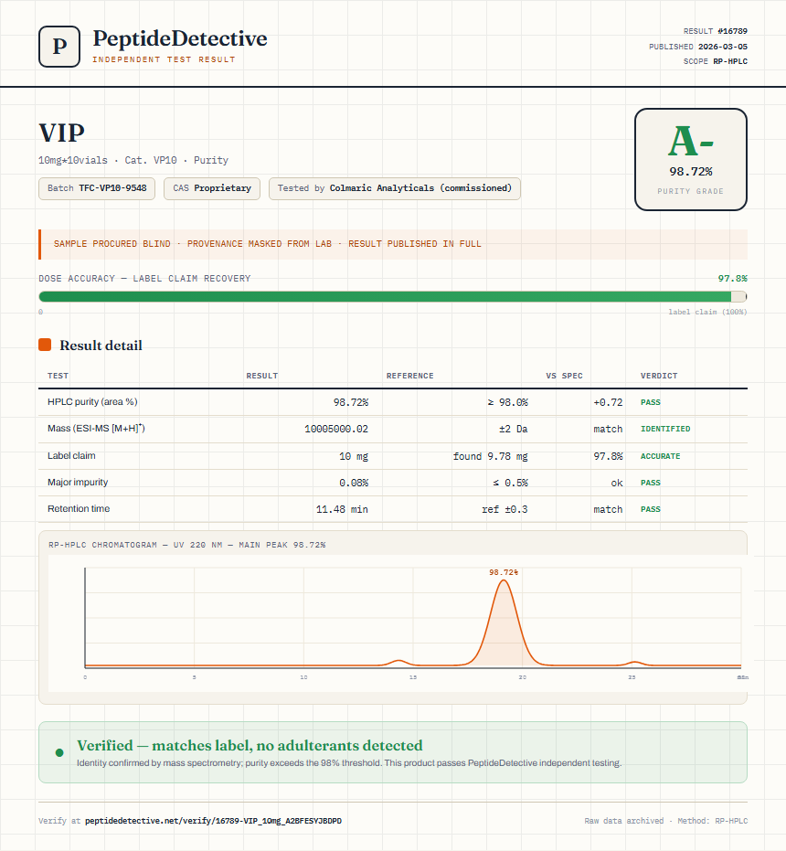 VIP Purity (HPLC) report by PeptideMeter