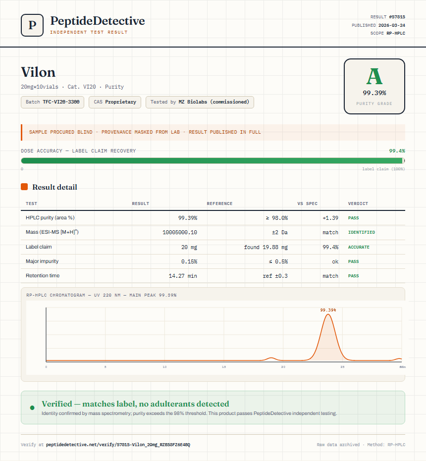 Vilon Purity (HPLC) report by PeptideMeter