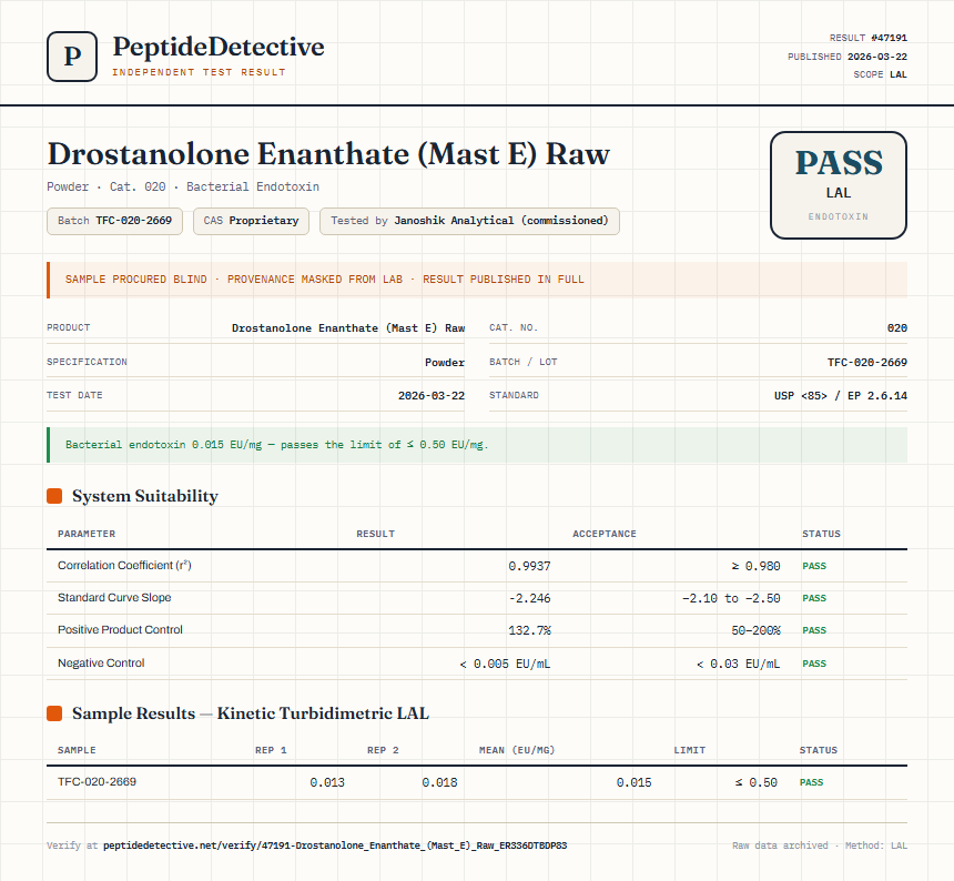 Drostanolone Enanthate (Mast E) Raw Endotoxin report by PeptideMeter