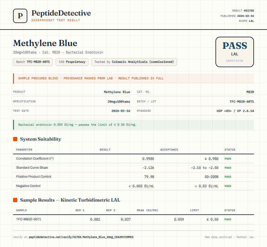 Methylene Blue Endotoxin report by PeptideMeter