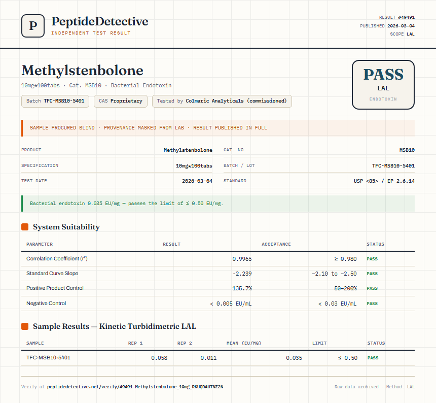 Methylstenbolone Endotoxin report by PeptideMeter
