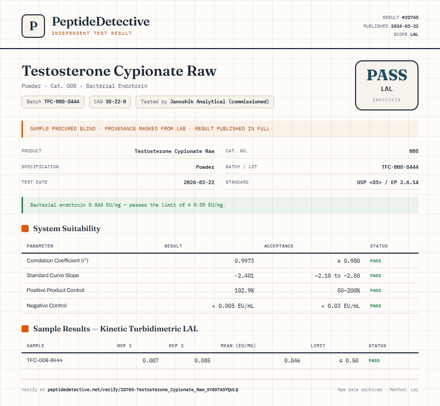 Testosterone Cypionate Raw Endotoxin report by PeptideMeter