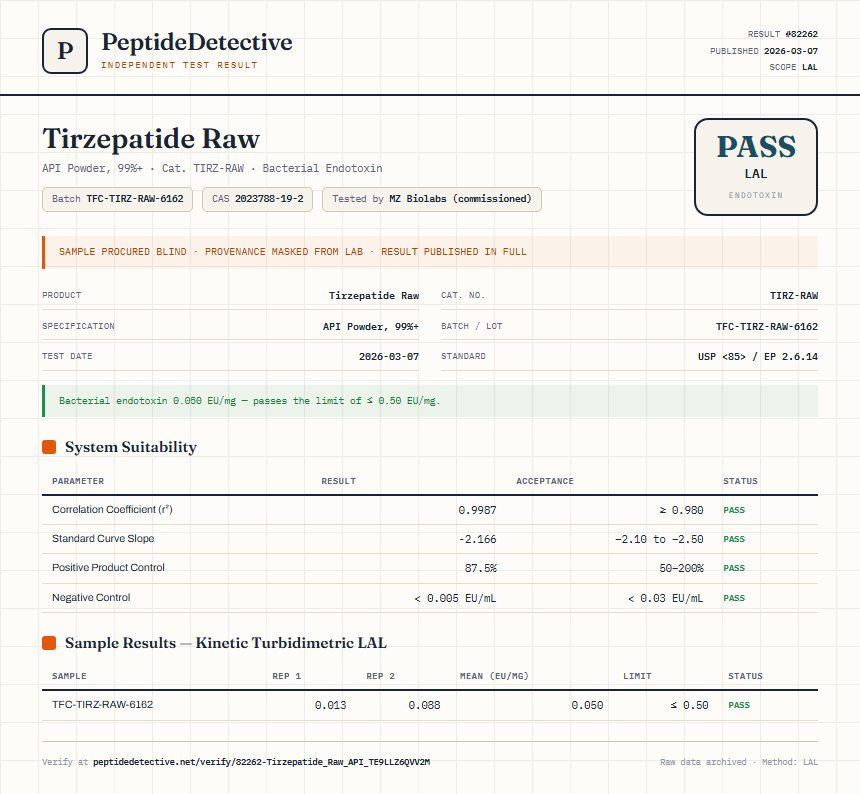 Tirzepatide Raw Endotoxin report by PeptideMeter