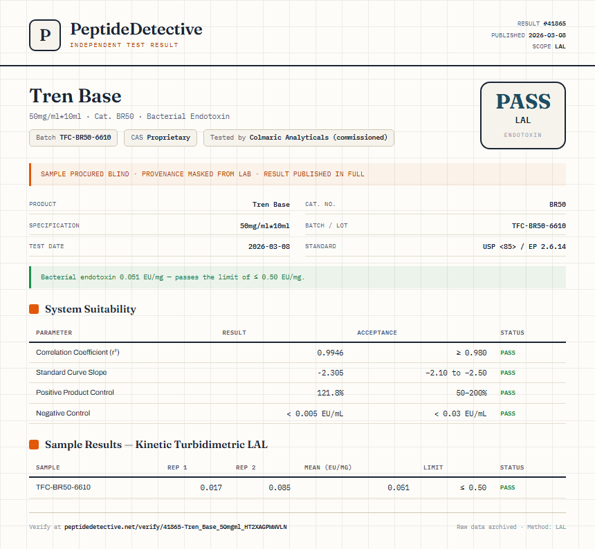 Tren Base Endotoxin report by PeptideMeter