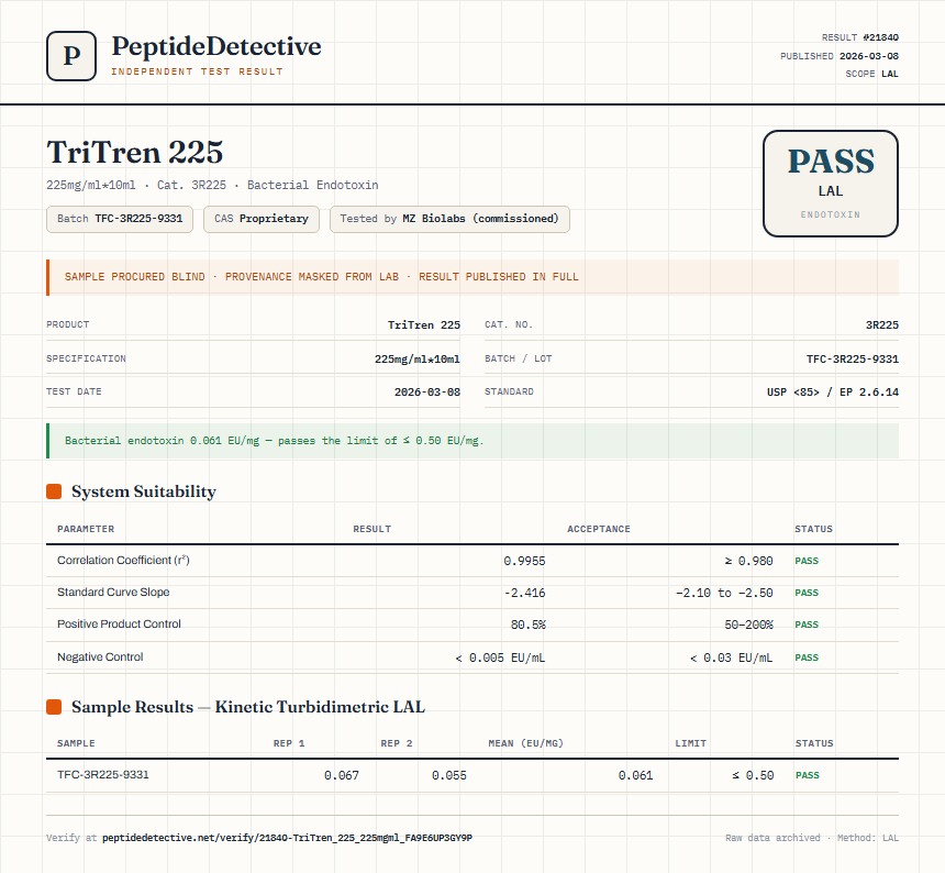 TriTren 225 Endotoxin report by PeptideMeter