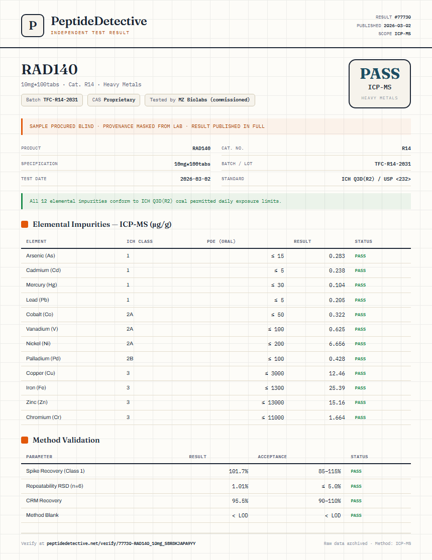 RAD140 Heavy Metals report by PeptideMeter