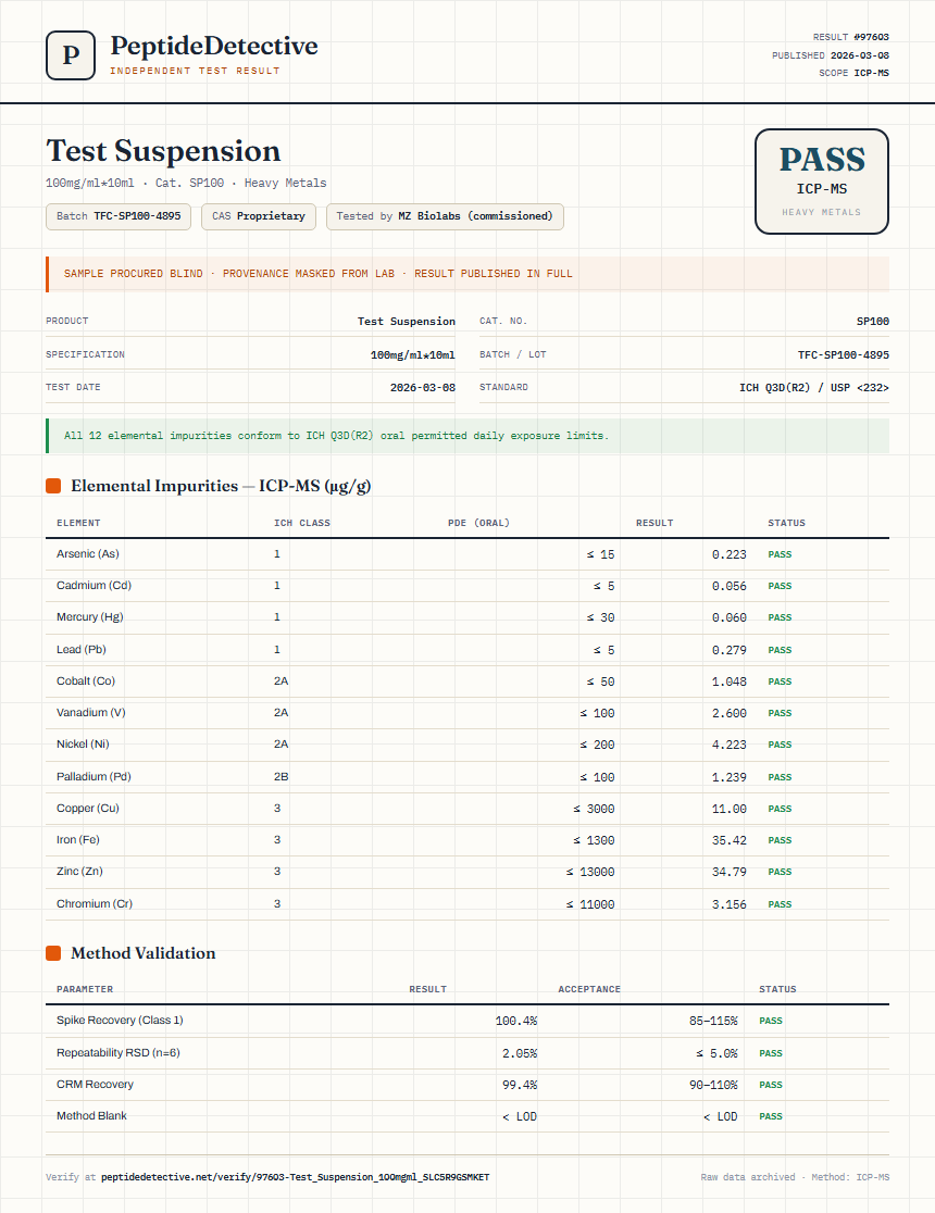 Test Suspension Heavy Metals report by PeptideMeter
