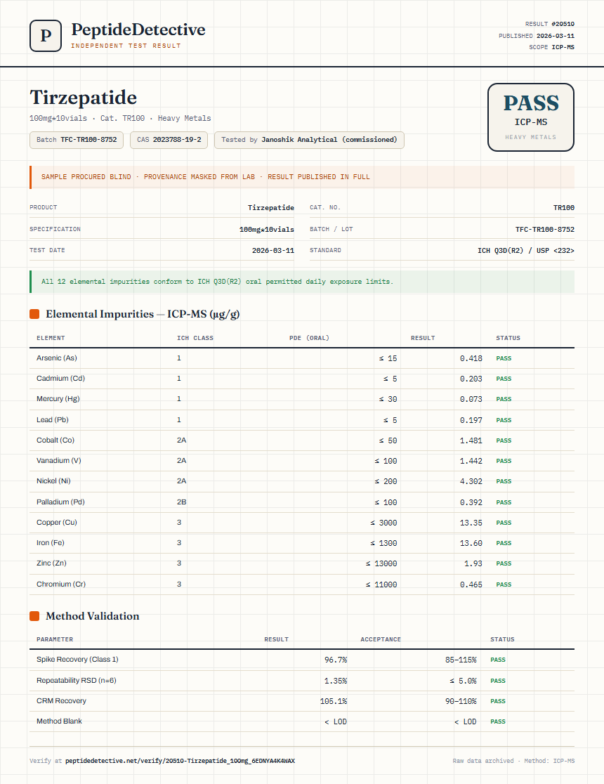 Tirzepatide Heavy Metals report by PeptideMeter