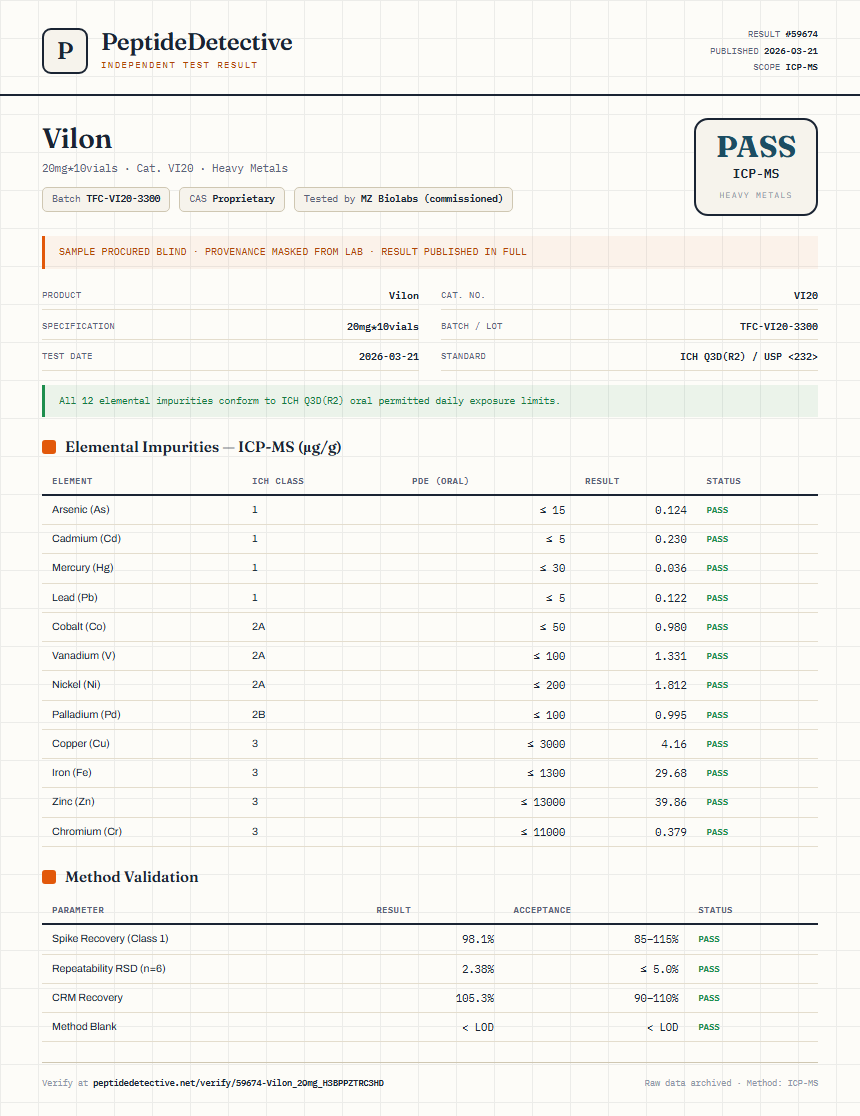 Vilon Heavy Metals report by PeptideMeter