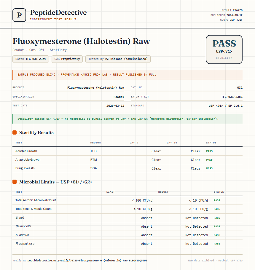 Fluoxymesterone (Halotestin) Raw Sterility report by PeptideMeter