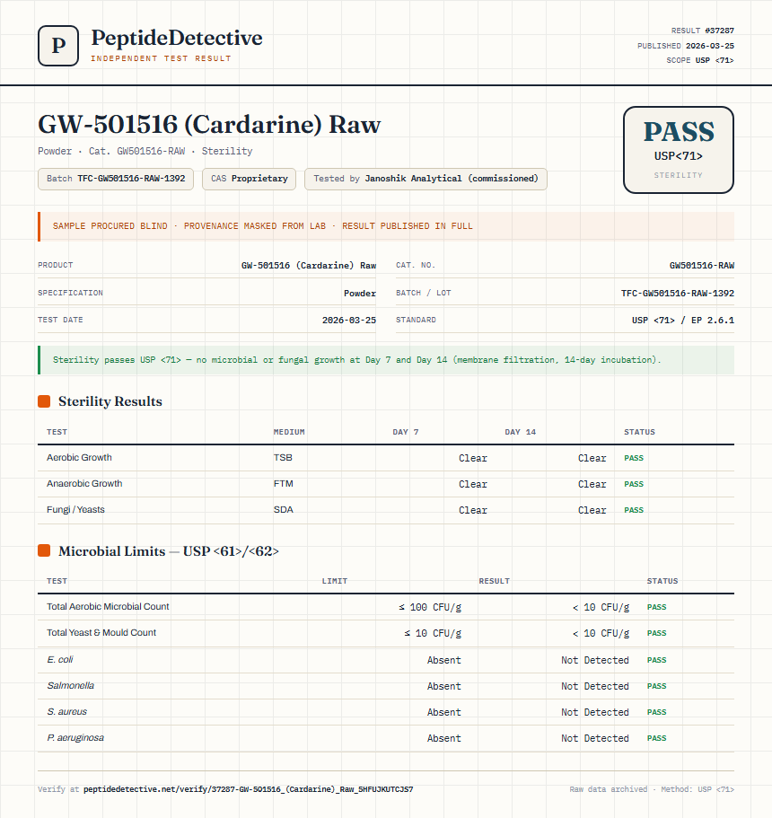 GW-501516 (Cardarine) Raw Sterility report by PeptideMeter