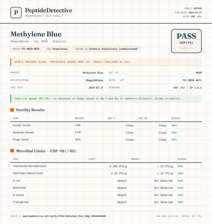 Methylene Blue Sterility report by PeptideMeter