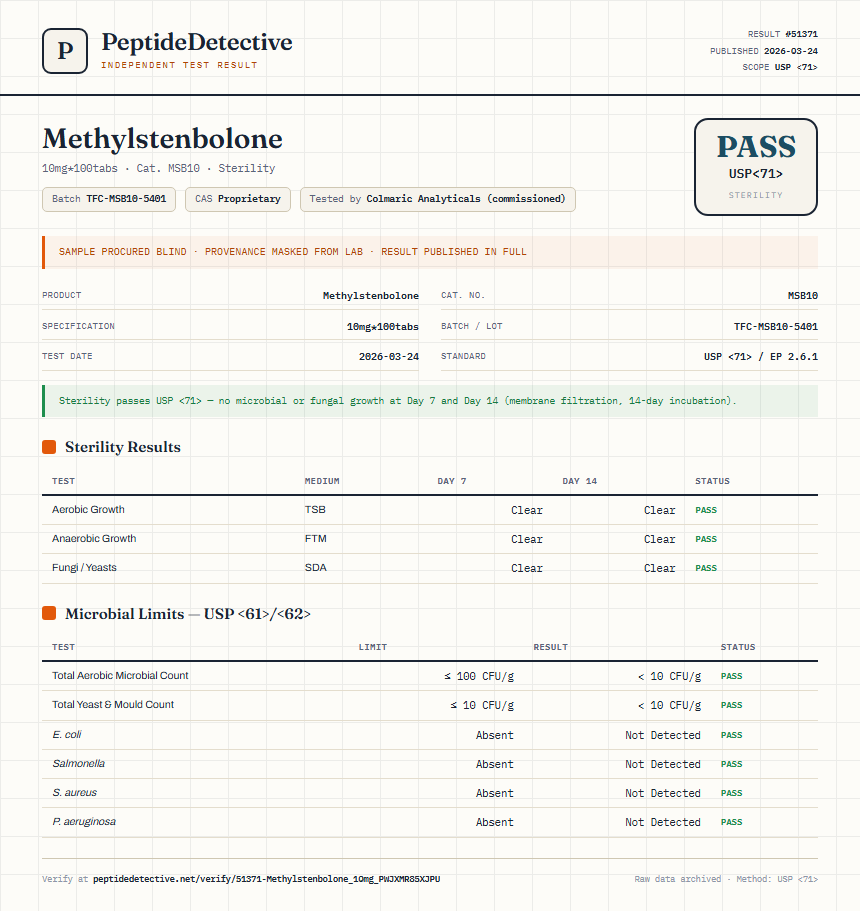 Methylstenbolone Sterility report by PeptideMeter