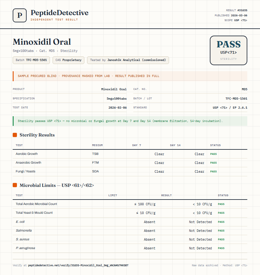 Minoxidil Oral Sterility report by PeptideMeter