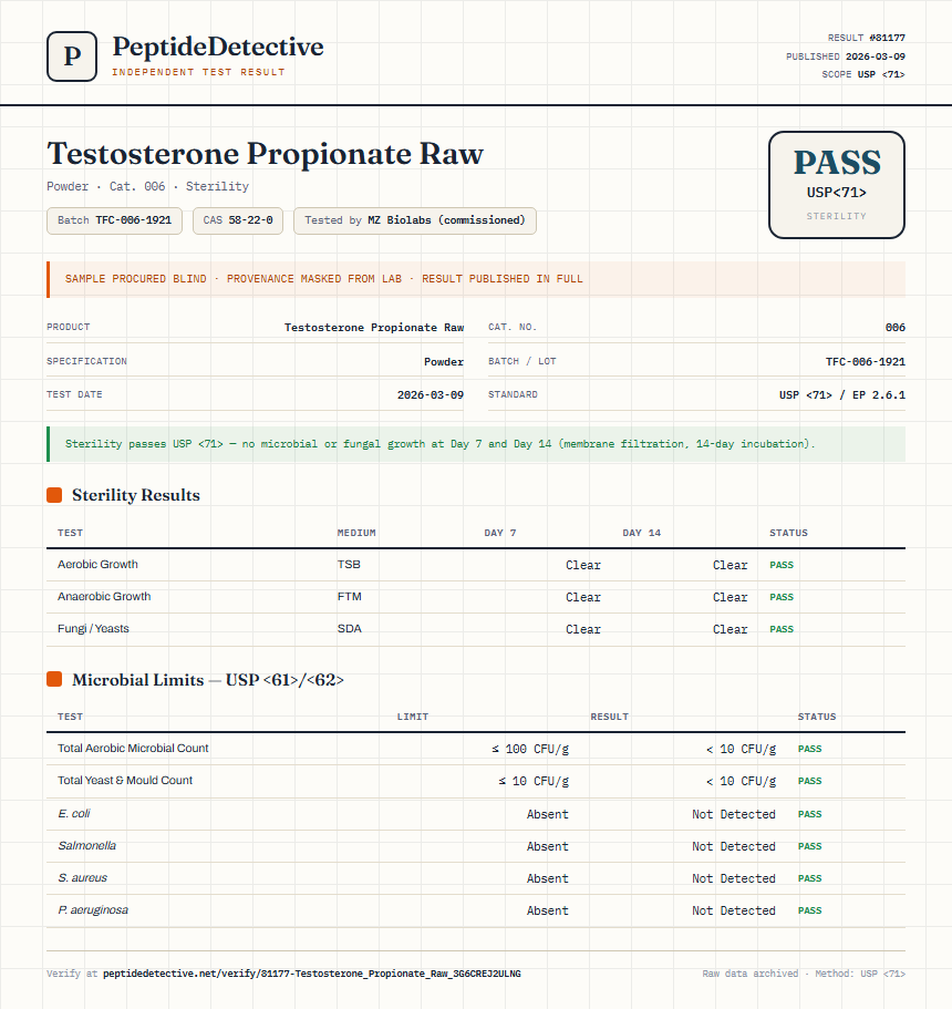 Testosterone Propionate Raw Sterility report by PeptideMeter