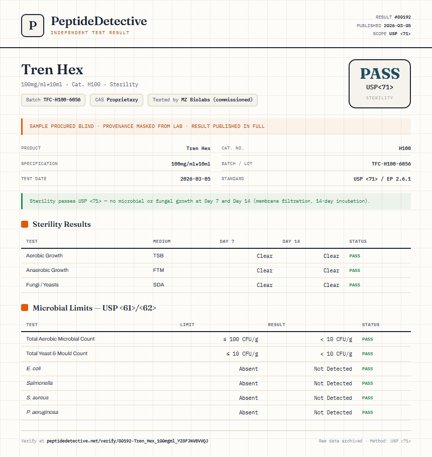 Tren Hex Sterility report by PeptideMeter