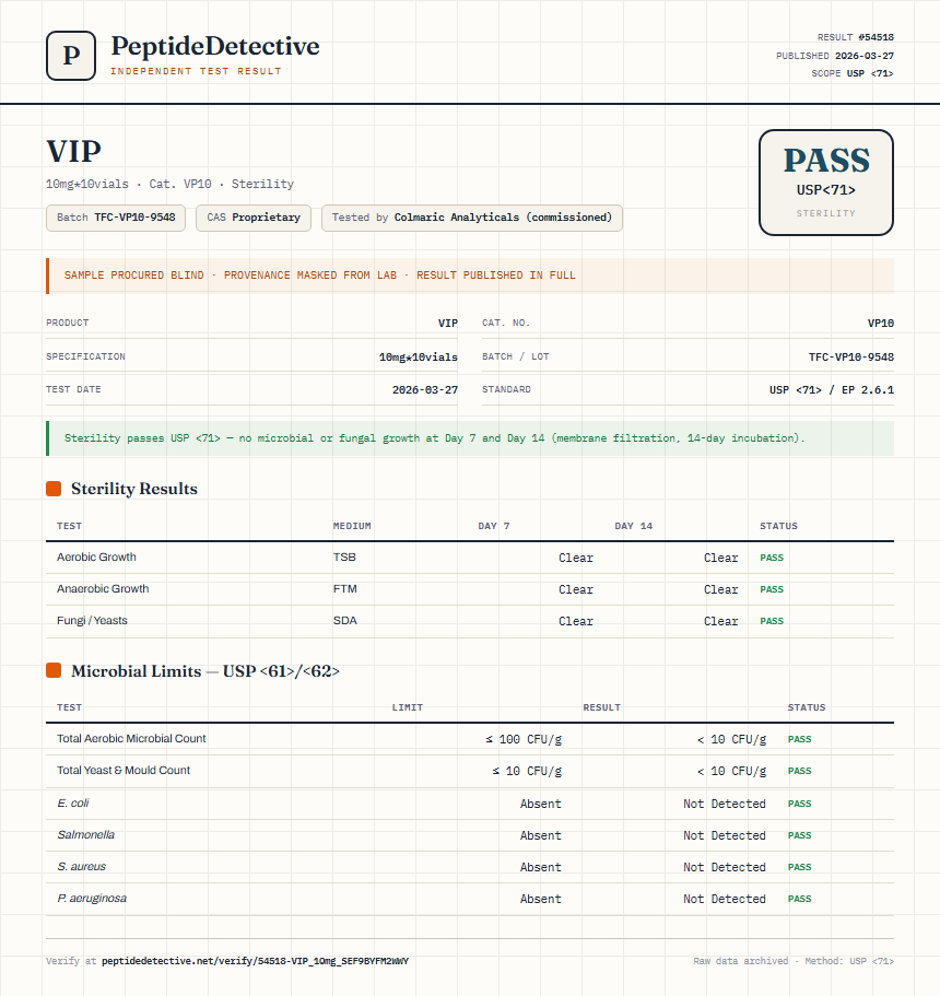 VIP Sterility report by PeptideMeter