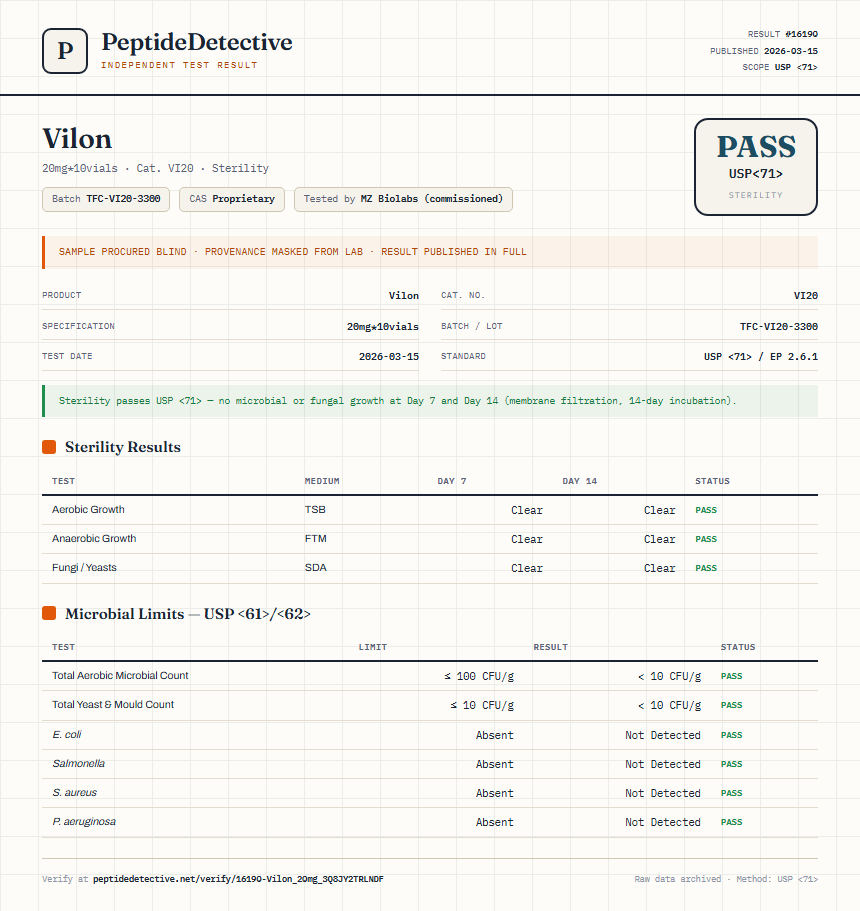 Vilon Sterility report by PeptideMeter