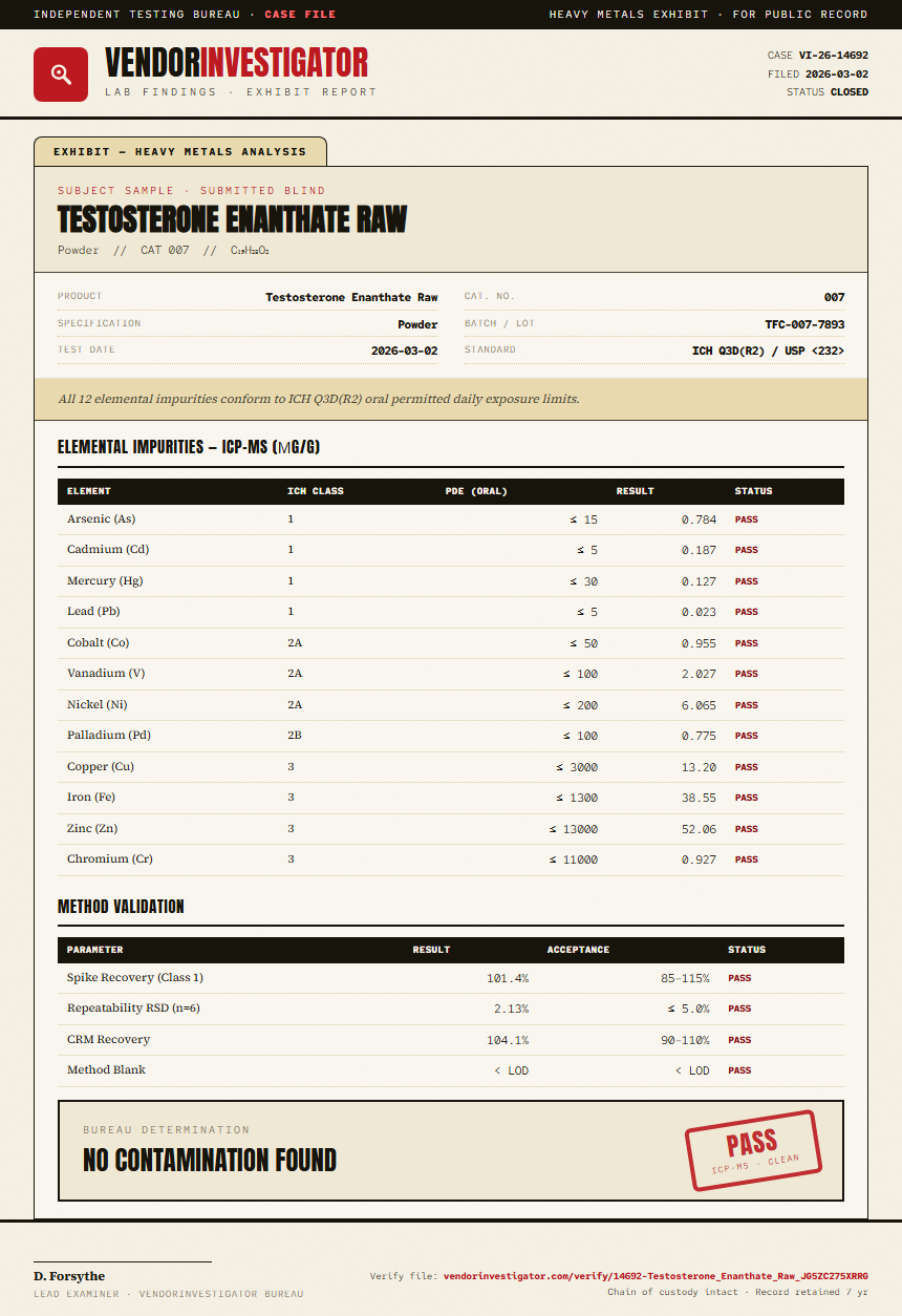 Testosterone Enanthate Raw Heavy Metals report by VendorInvestigate